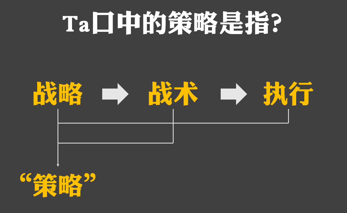 策略與戰略/戰術是啥關係?