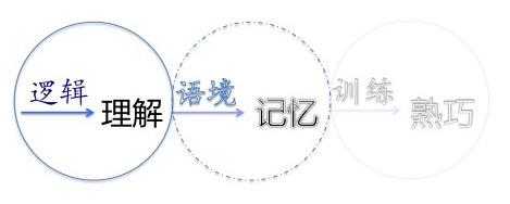 将愿景变为虚拟现实