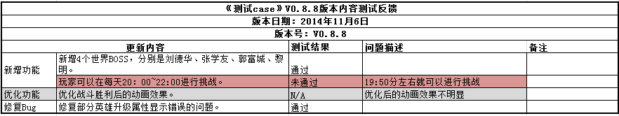 如何做一份适合运营的测试case
