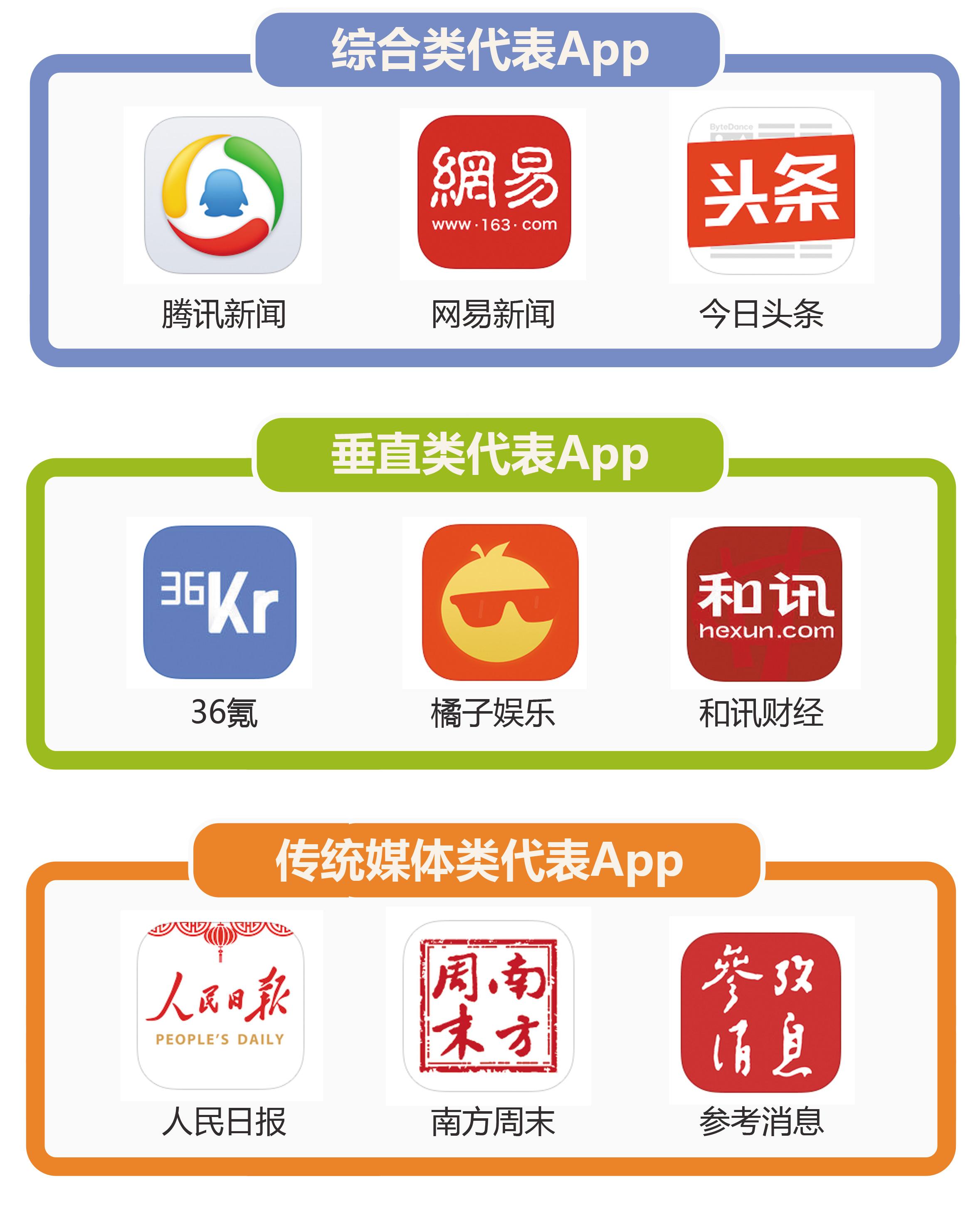 aso100 2016 年 1 月新闻资讯 app 竞争报告:后起之秀势头迅猛个性化