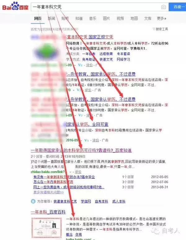一年拿本科文凭? - 中国自考人的回答