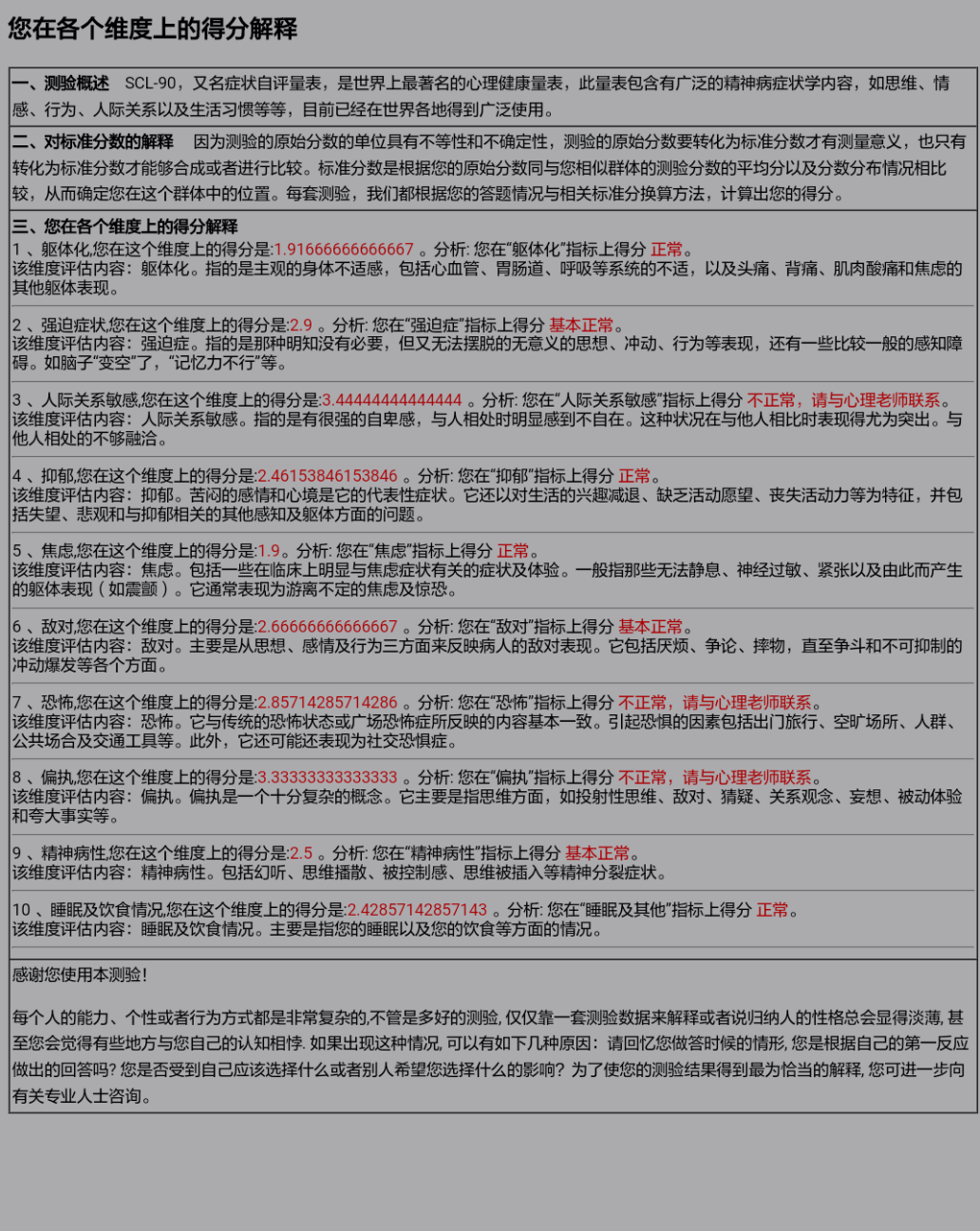 SCL-90测试结果,请专业人士帮忙分析下,谢谢!