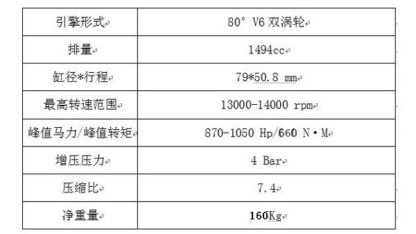 本田有哪些黑科技 卞老闆短知乎
