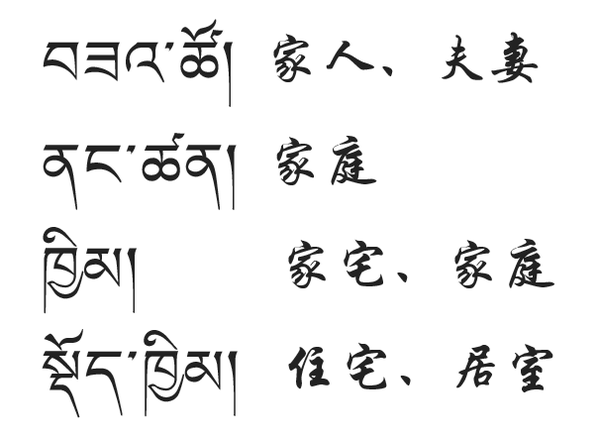 有精通藏文的朋友吗?