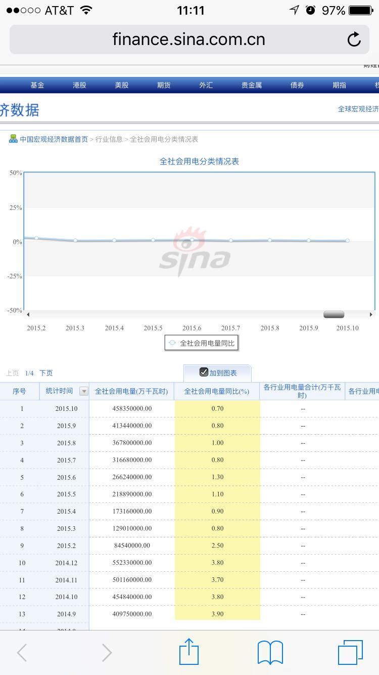 美国及其他发达国家是否使用工业用电量、