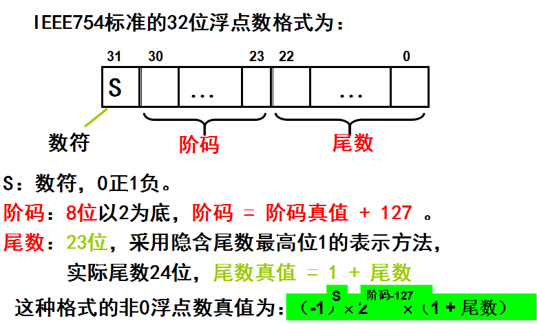 ieee_754_float.jpg