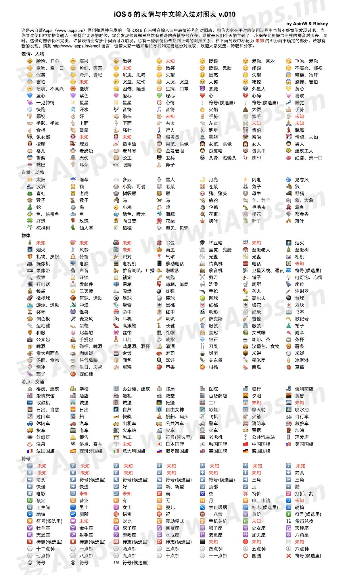 最新表情含义对照表图片