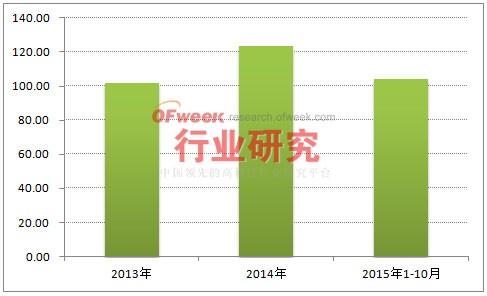 国内光伏产业发展现状是什么样子?光伏产业的