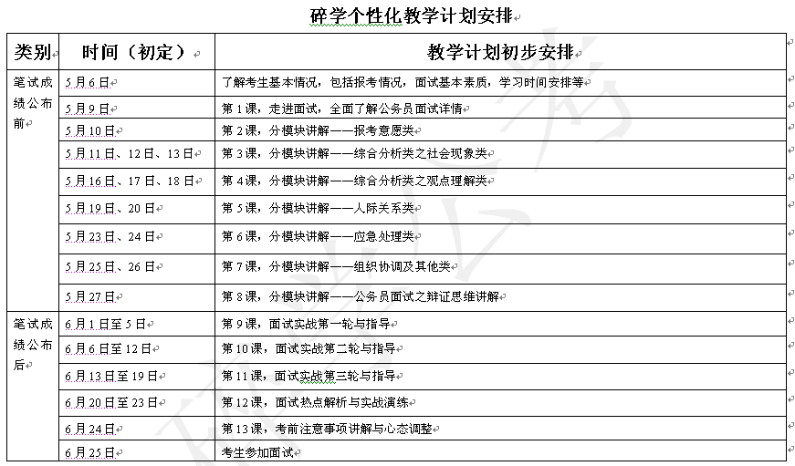 如何准备公务员面试? - 公务员考试 - 知乎
