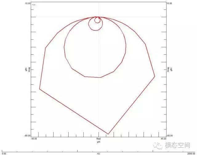 什么是频响函数FRF? - linmue-谭祥军的回答