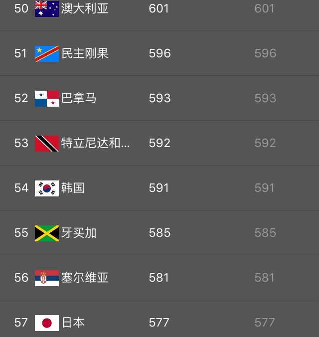 如何评价热身赛中国队4:2战胜特立尼达和多巴