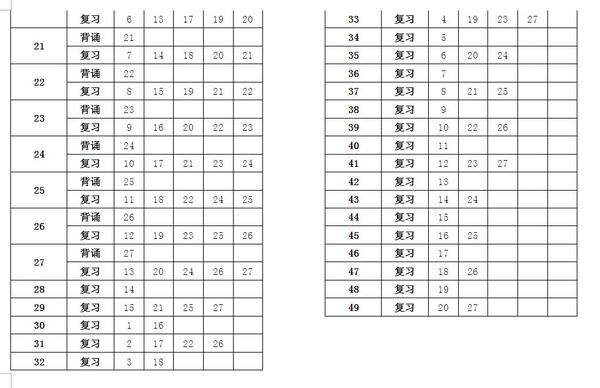 艾賓浩斯記憶法在背誦科目中的應用