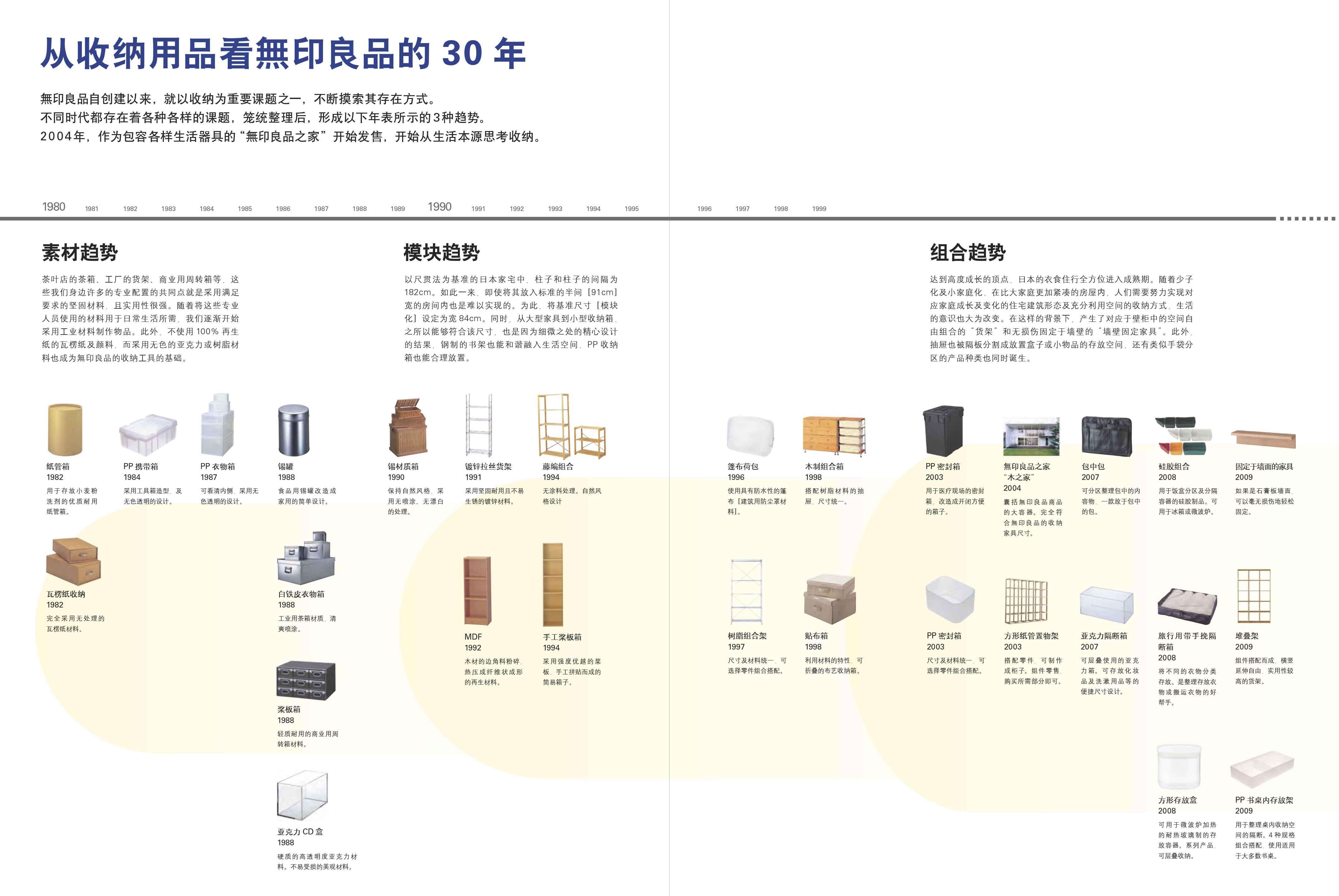 无印良品 (muji) 的产品好在哪里?有哪些不足?