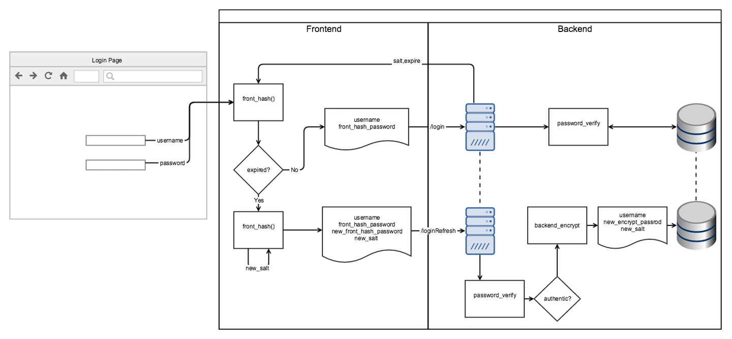 当我们在谈论前端加密时，我们在谈些什么- 知乎