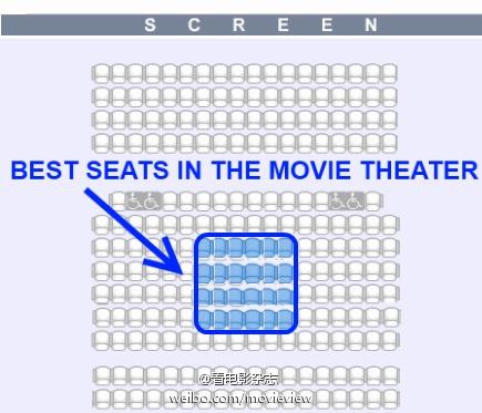 电影院看电影的最佳位置是哪几个座位? - 电影院