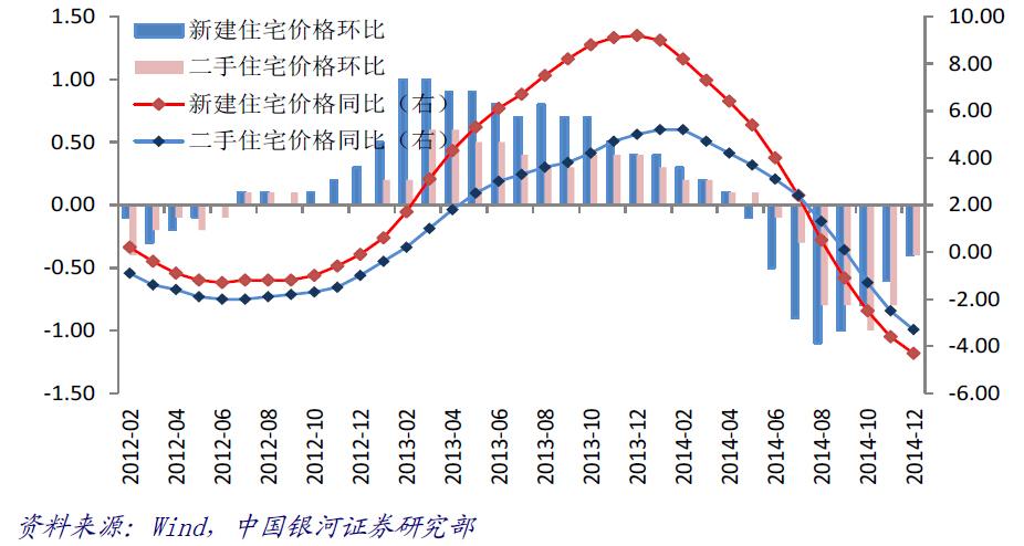 2015 年全国房价会呈什么趋势? - 知乎