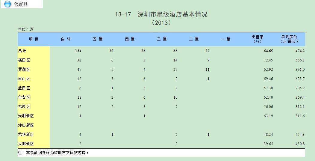 统计年鉴和统计局gdp不一致_统计局公布2019年四季度和全年GDP初步核算结果