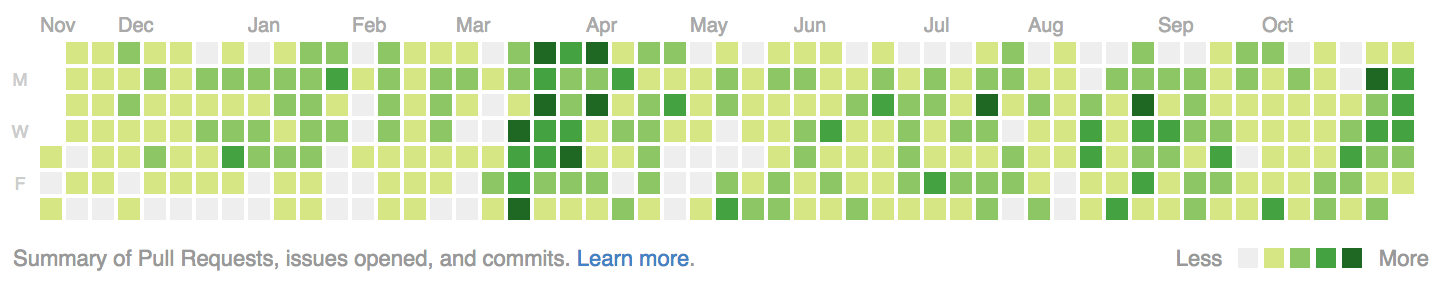 还要多少年, 前端开发才能像客户端开发那样轻松? 还要多少年, 前端开发才能像客户端开发那样轻松?