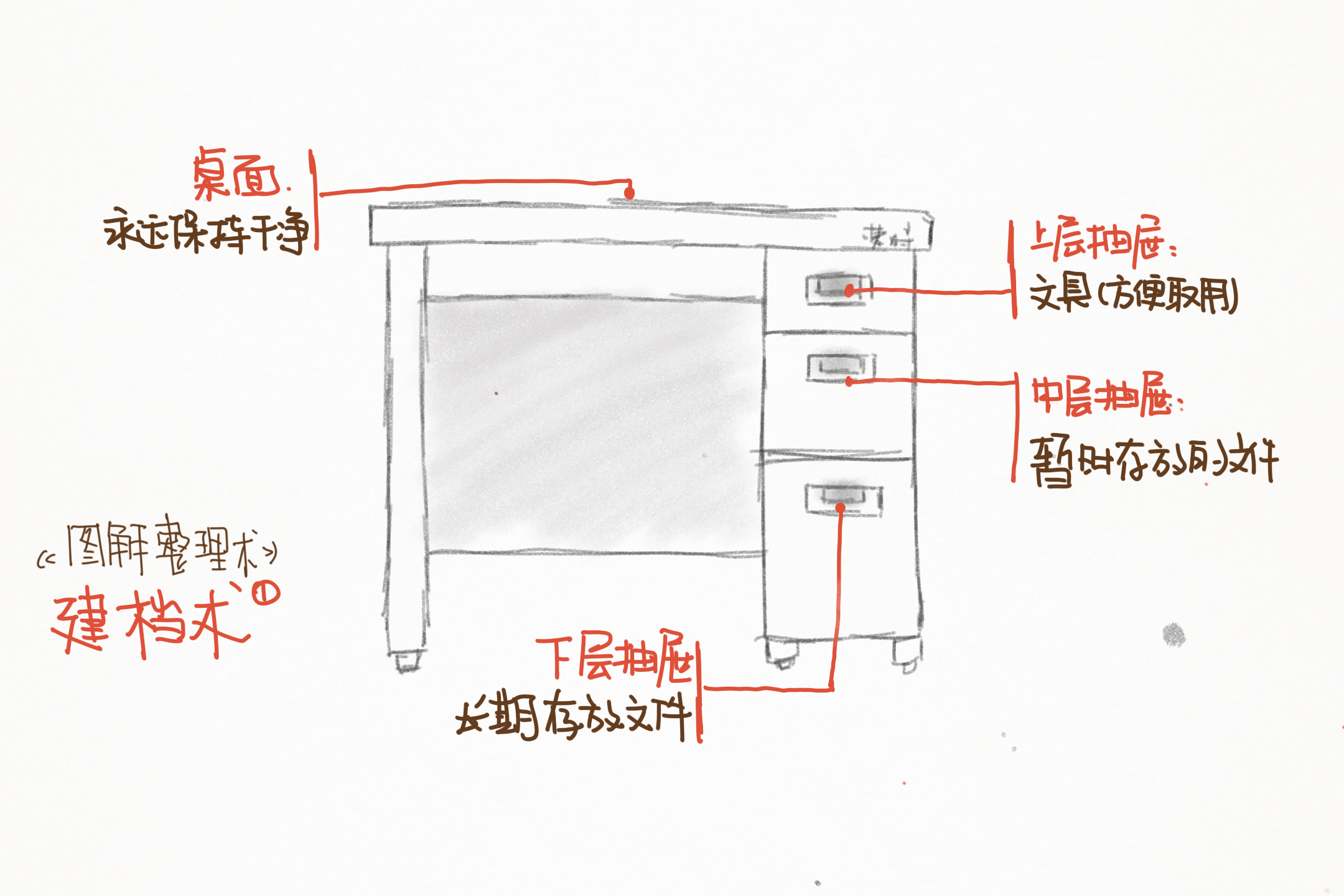 bamboopaper媲美paper53的绘图app