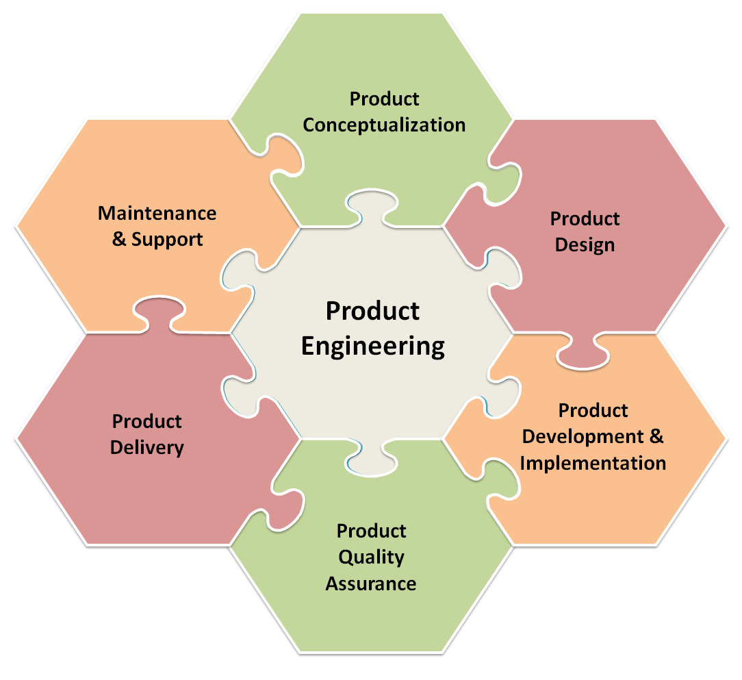 技术驱动这个词被说滥了但我们真的都理解对了吗