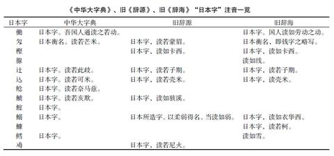 文学翻译 语言文字 小学考古相关 收藏夹 知乎