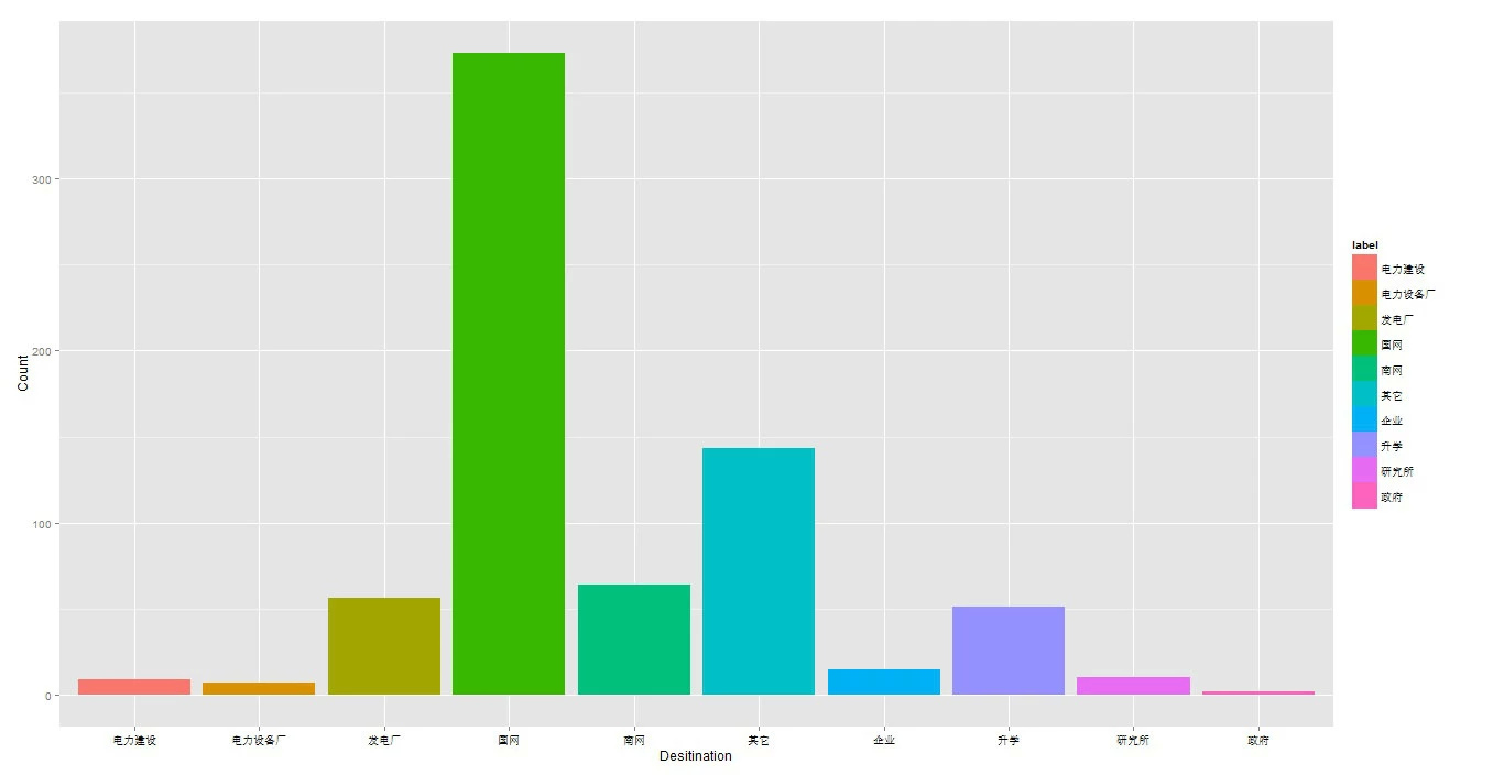 三峡大学升一本后电气学院本科生就业情况如何