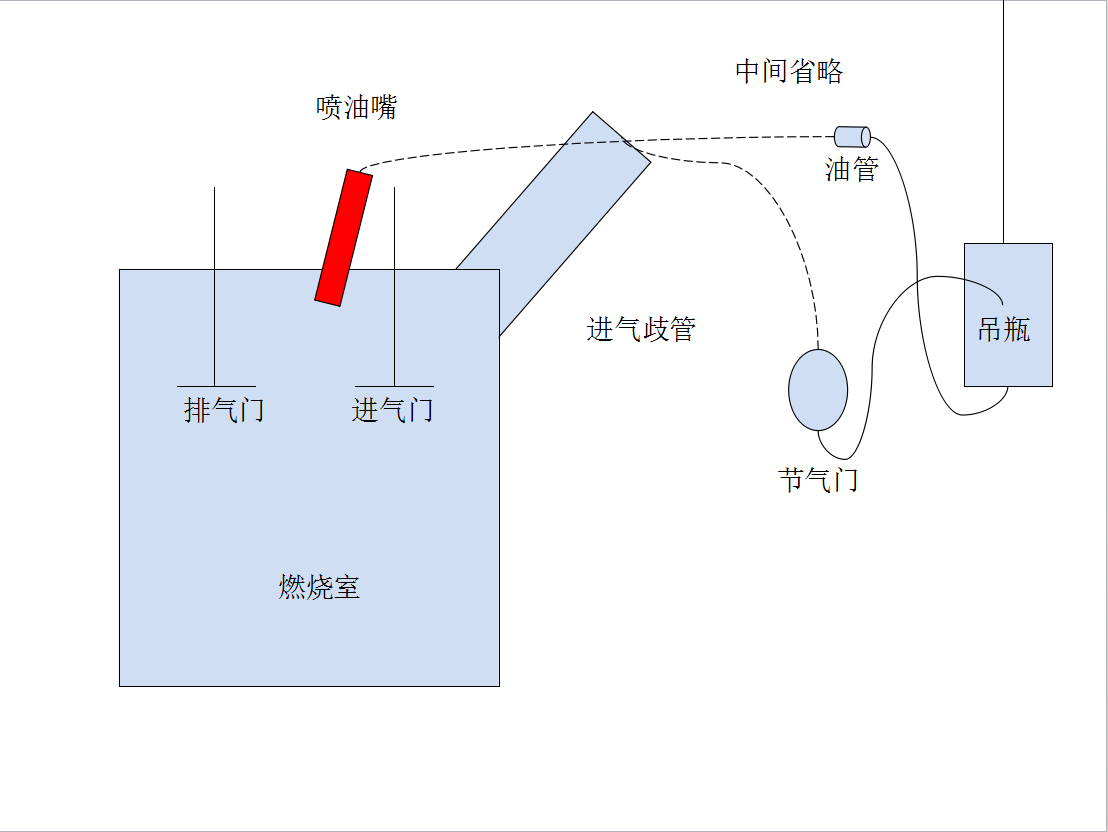 汽车「打吊瓶」的原理是什么?是不是真的有作用?