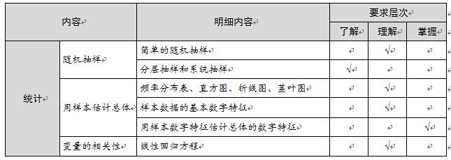 高考数学该怎样复习? - 学习 - 知乎