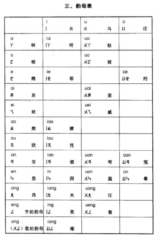 全或者圈的拼音究竟是七淤安 还是七乌安? - 金