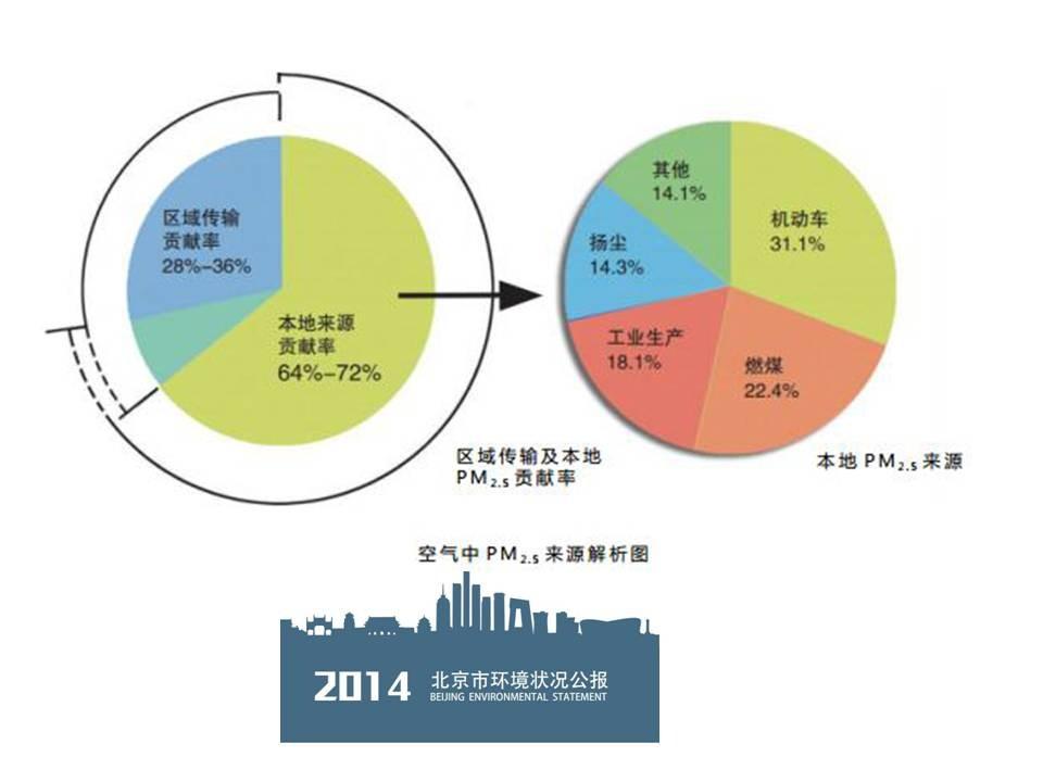 汽油人口_人口普查(3)