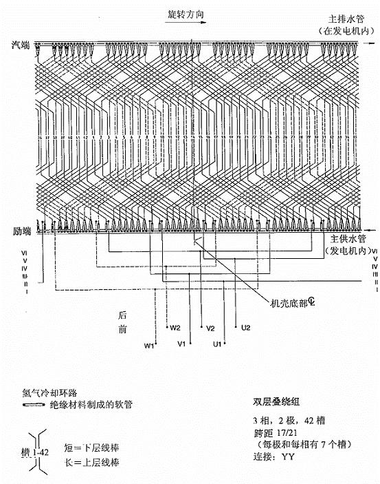 火力发电机的定子绕组双y形接线方式具体是什么意思?