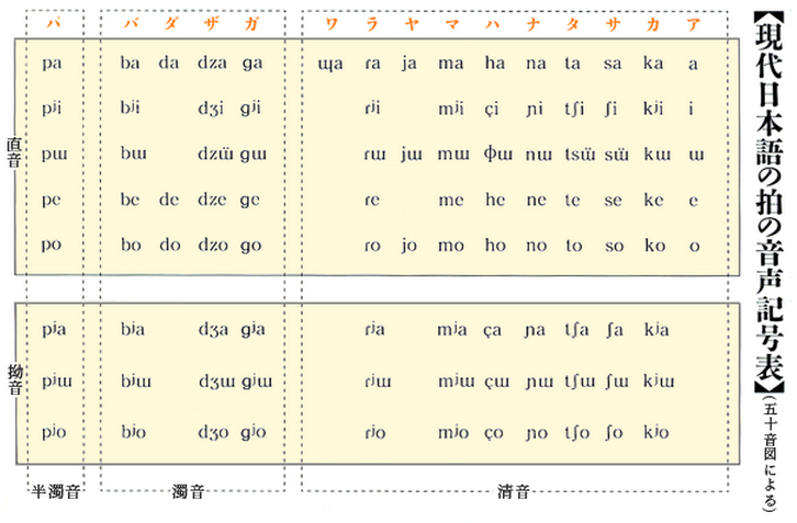 汉语音节 la 与日语音节 ら 以及 xi 与 し 在发音