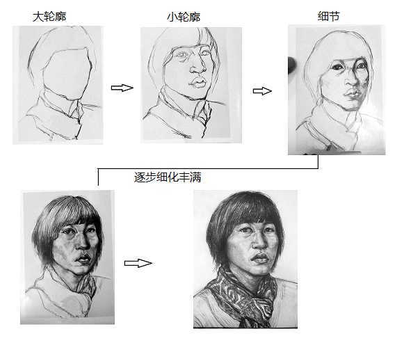 学PHP最快要多久? 学习路线?要不要报培训班