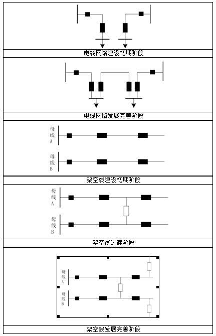 什么是二分之三接线图片