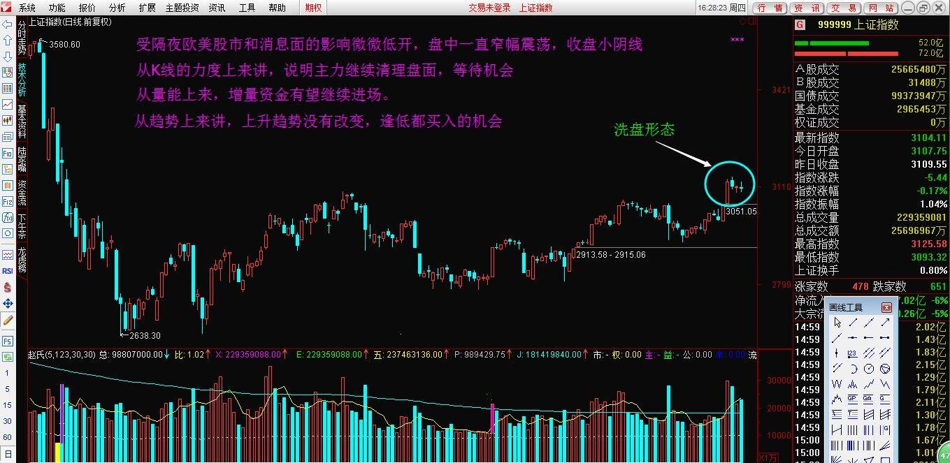 怎么写股票投资分析