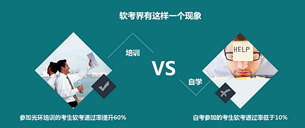 在上海软考培训哪家机构好? - 肆意凌乱的青春