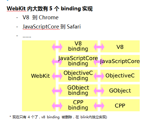 js中 aaa.style 和 aaa.getAttribute('style') 等价吗，有无区别？