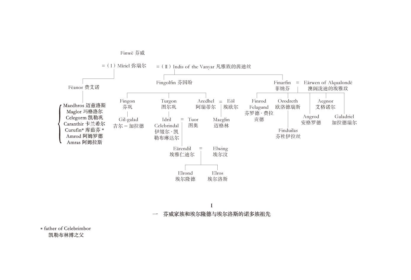 人口谱系表_贵州人口老龄化表图(3)