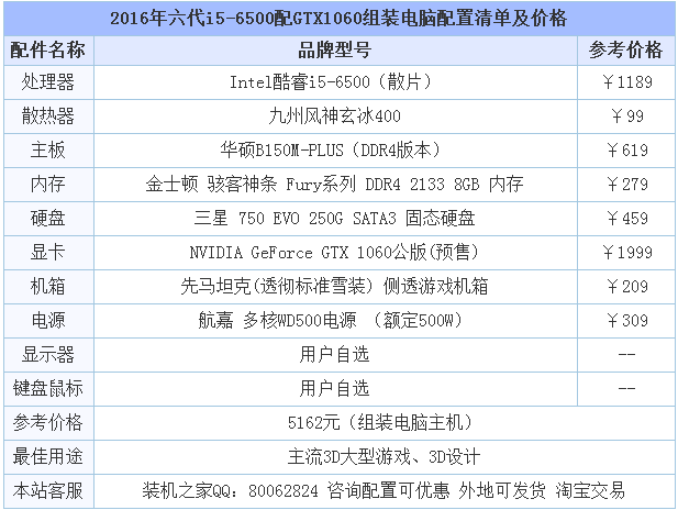 2016年六代i56500配gtx1060组装电脑配置清单及价格