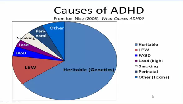 注意力缺乏多动症(ADHD) - 话题精华