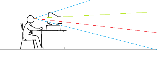 为什么 galgame 中的视平线都比较低?