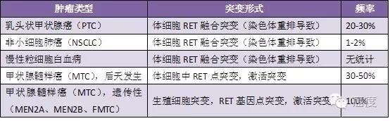 RET基因突变和靶向药物 - 知乎