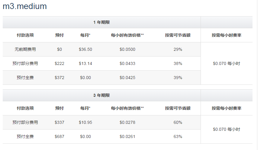 Amazon EC2 - 最新问答 - 知乎