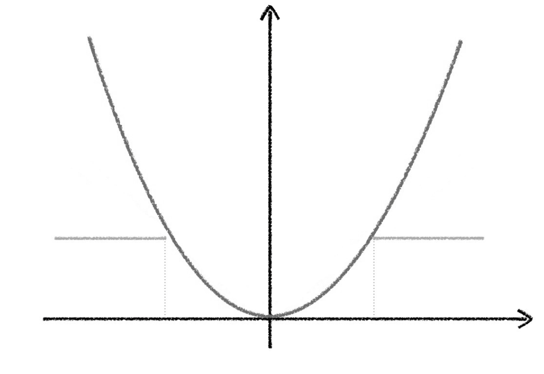 切比雪夫不等式到底是个什么概念? - 概率论