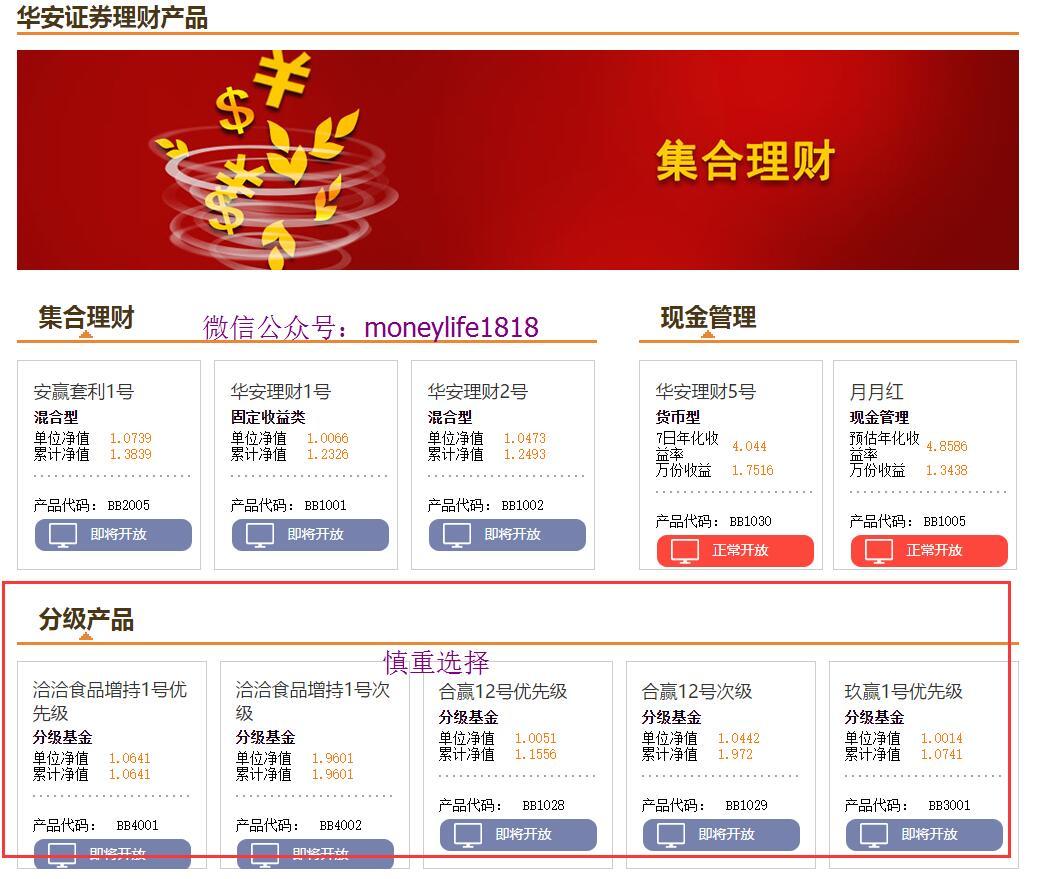 投资债券基金收益如何?风险如何?