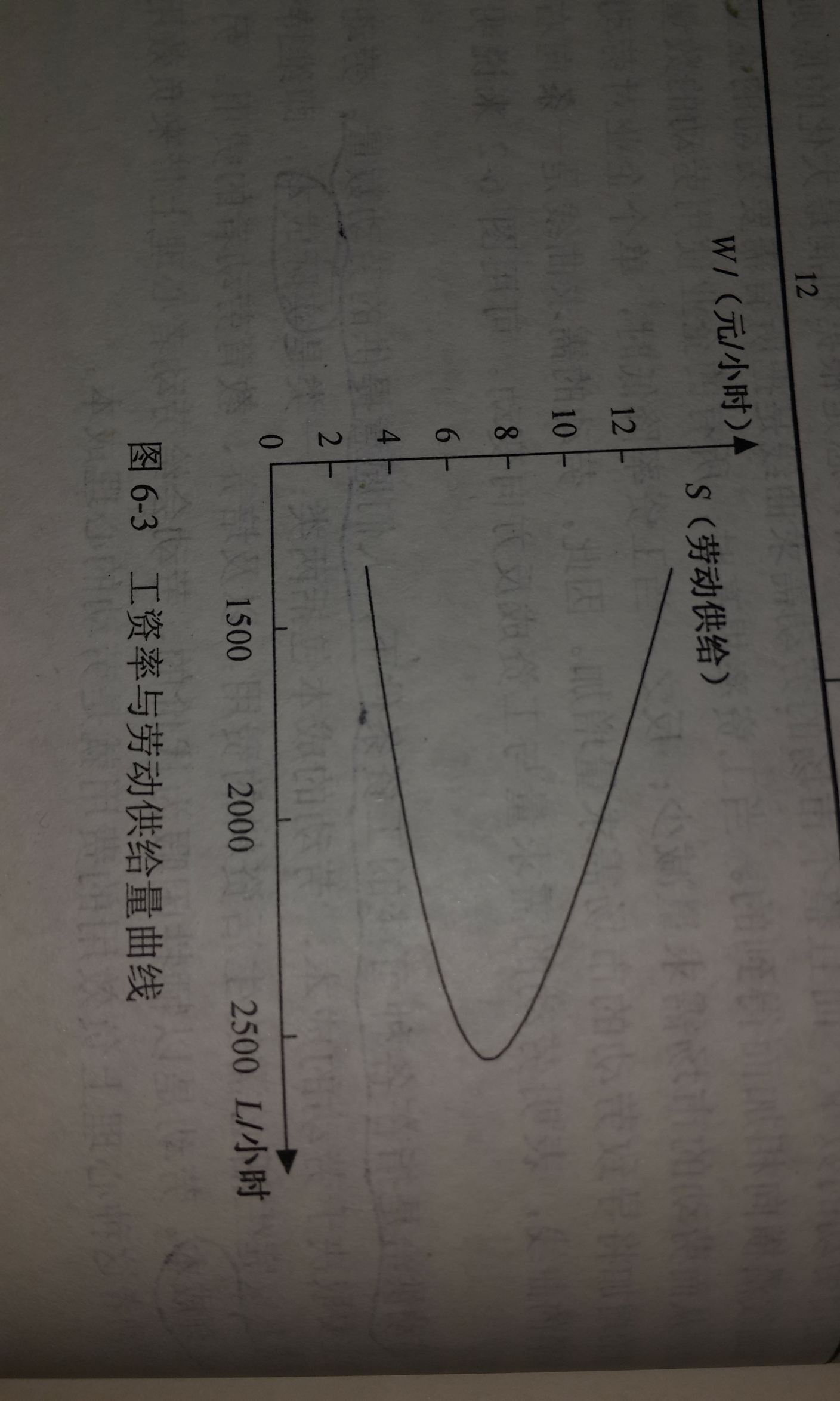为什么薪水翻了一倍(会计),工作反倒轻松了?