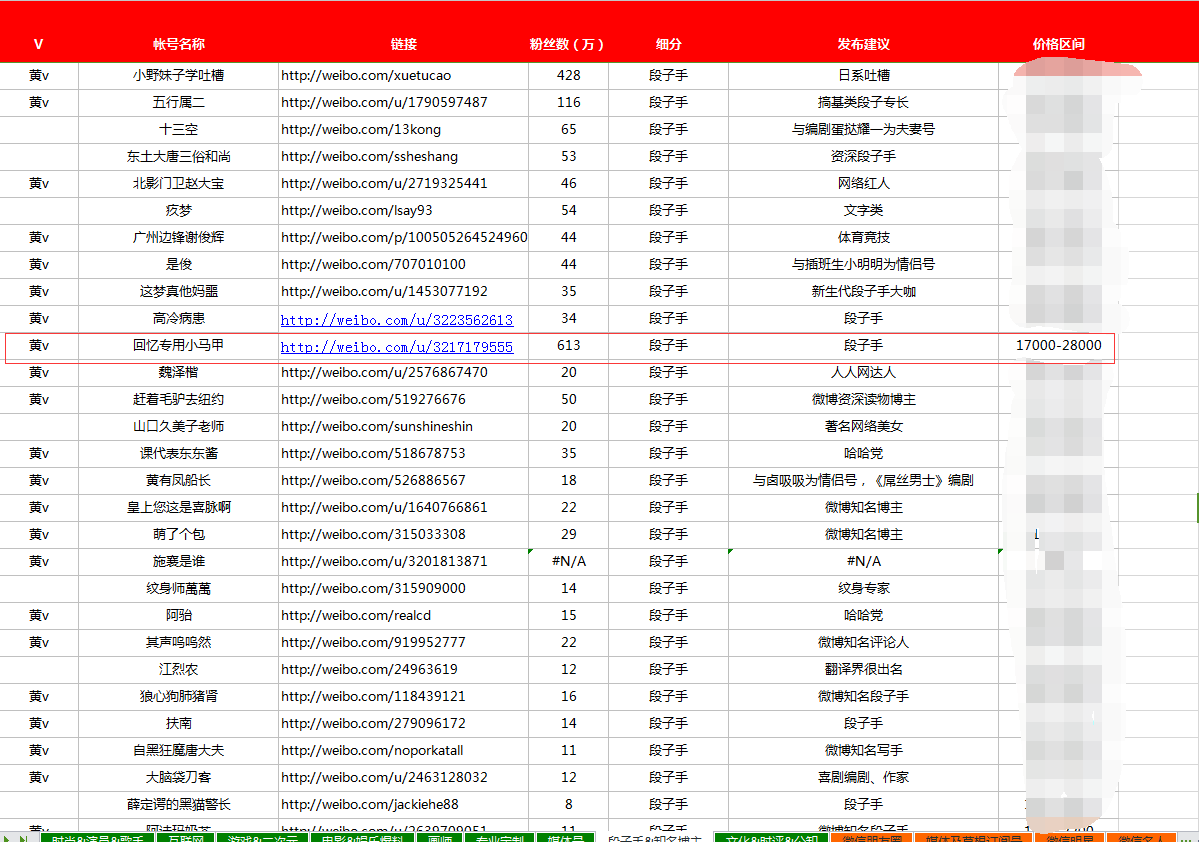 <em>回忆专用小马甲</em>真的一条<em>广告</em>30w吗? - Tina 