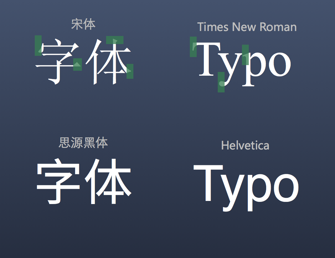 襯線字(下圖中的宋體,times new roman)是指在字的筆畫開始及結束的