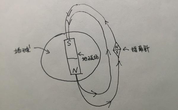 地磁极一直在变化吗，怎么理解磁铁 S 极指南而地磁 S 极指北？ - 知乎
