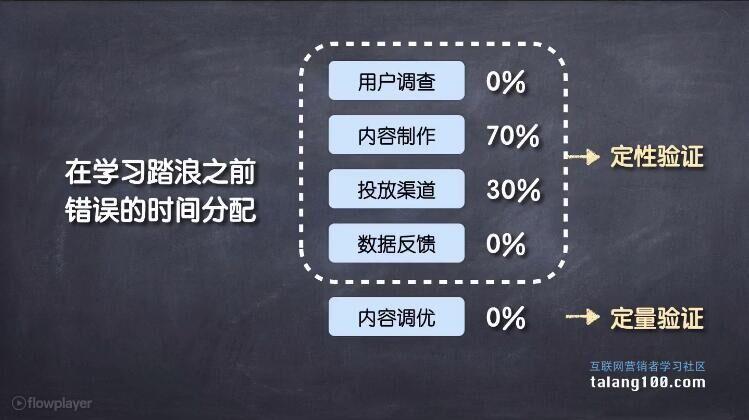 请教各位大神,地方党报新媒体如何运营? - 谢安